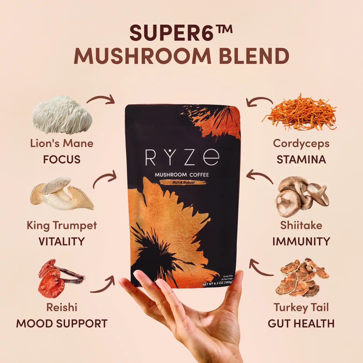 Ultimate Ritual Set Dark Roast D0