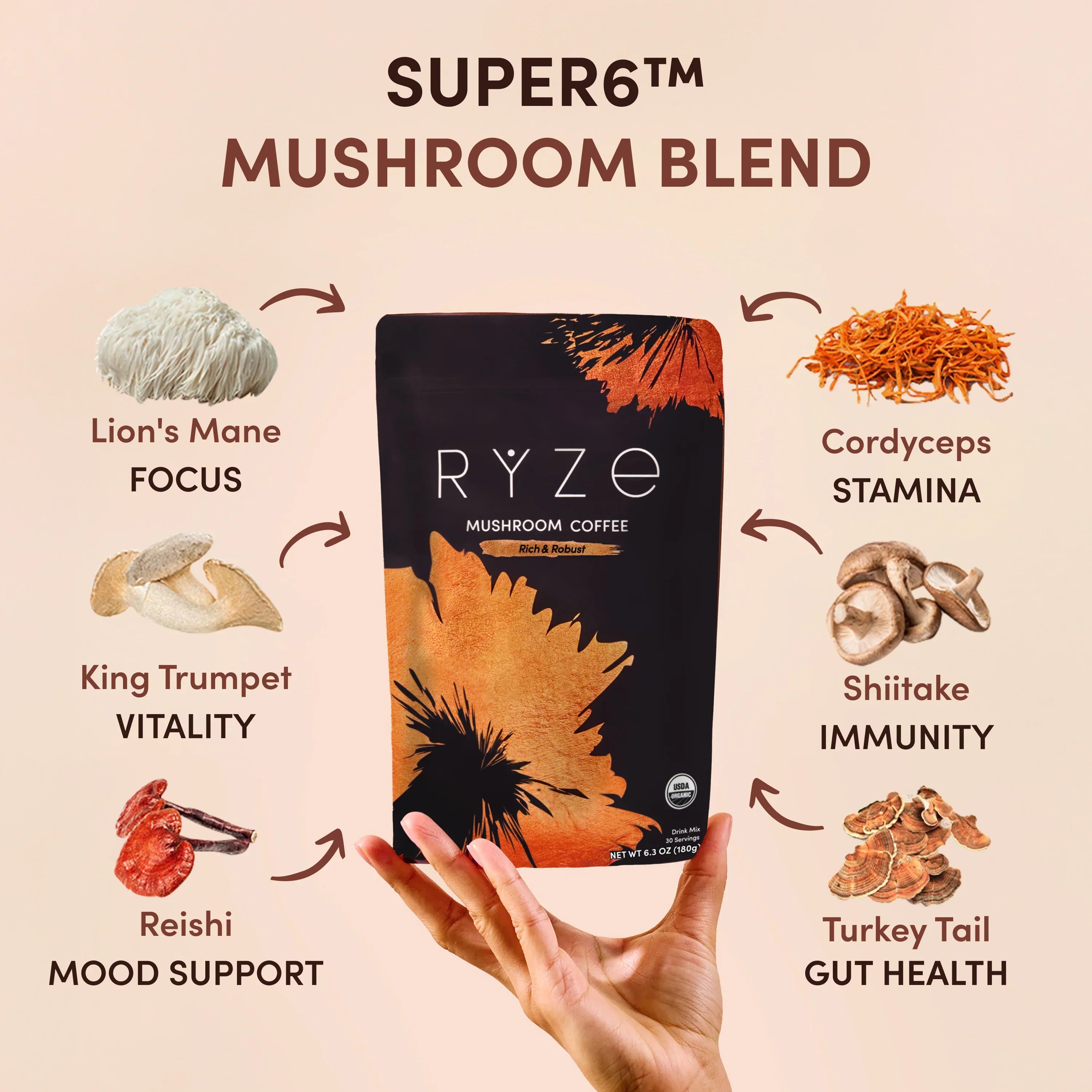 RYZE Ritual Set Dark Roast (90 Day Plan) W6
