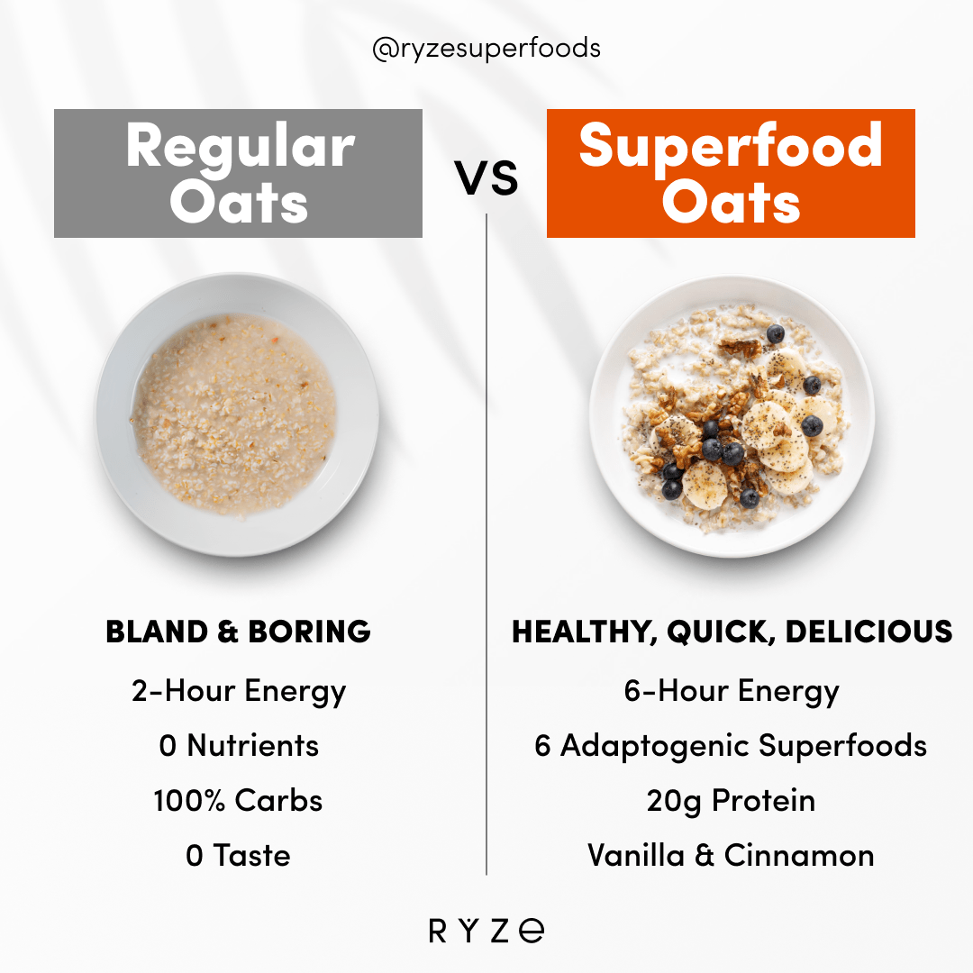Mushroom Overnight Oats Pack (28 Servings) K8